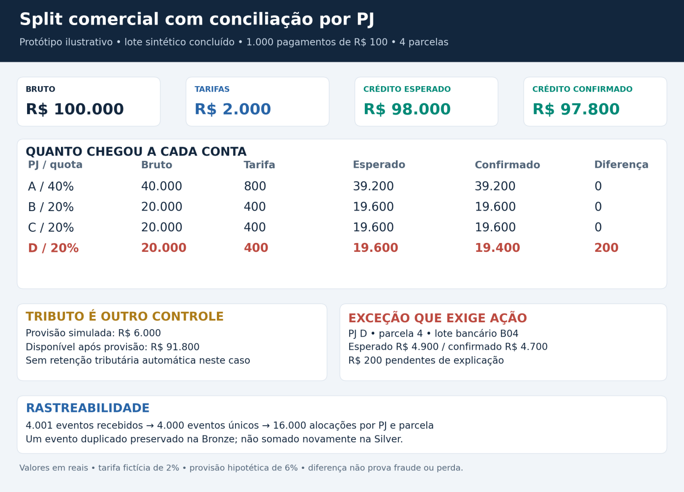 Conteúdo do artigo