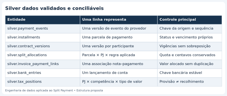 Conteúdo do artigo