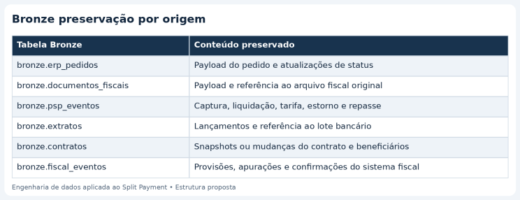 Conteúdo do artigo