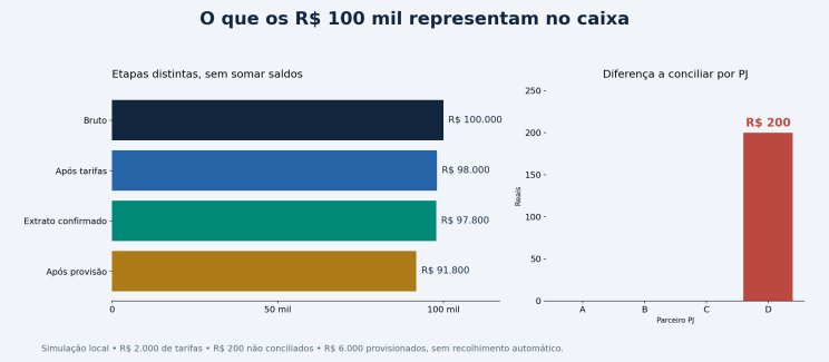 Conteúdo do artigo