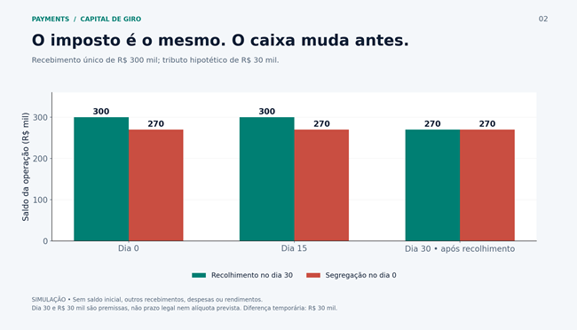 Conteúdo do artigo