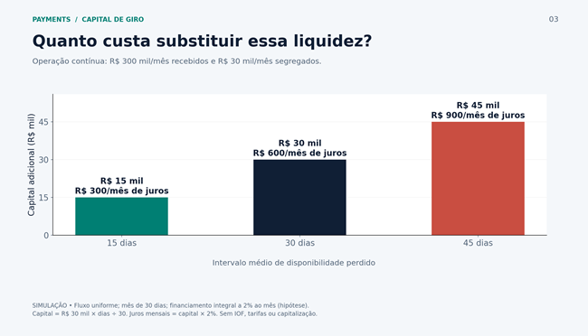 Conteúdo do artigo